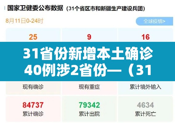 31省份新增本土确诊40例涉2省份—（31省份新增50例确诊其中本土12例）