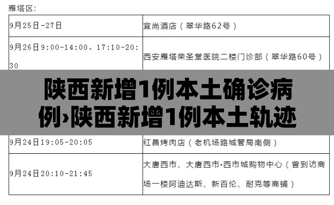 陕西新增1例本土确诊病例›陕西新增1例本土轨迹 陕西新增1例本土确诊病例›陕西新增1例本土轨迹