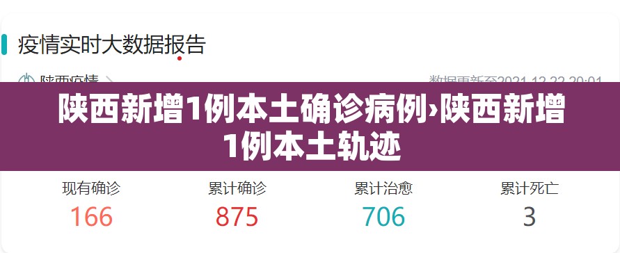 陕西新增1例本土确诊病例›陕西新增1例本土轨迹 陕西新增1例本土确诊病例›陕西新增1例本土轨迹