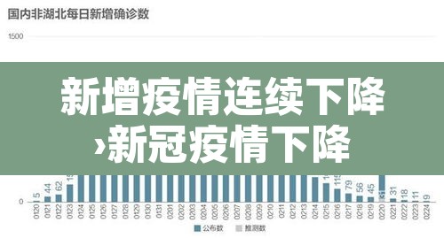 新增疫情连续下降›新冠疫情下降