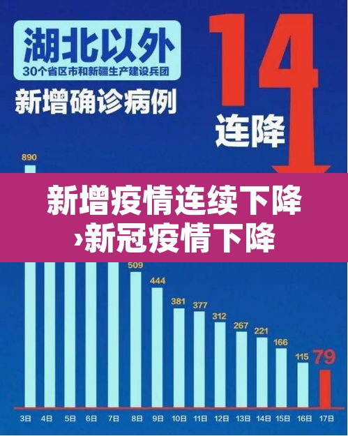 新增疫情连续下降›新冠疫情下降