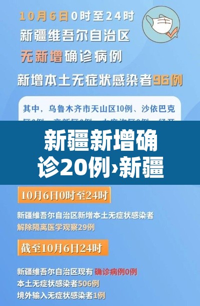 新疆新增确诊20例›新疆新增本土确诊22例 新闻