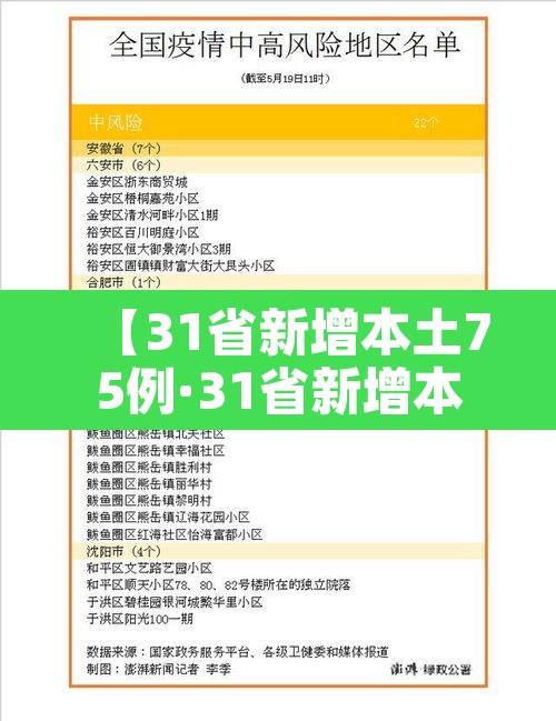 【31省新增本土75例·31省新增本土病例33+10】