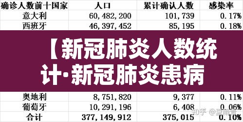 【新冠肺炎人数统计·新冠肺炎患病人数】