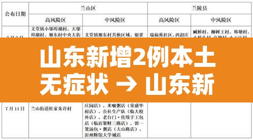 山东新增2例本土无症状 → 山东新增一例无症状