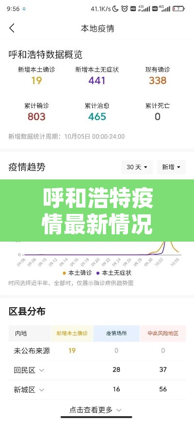呼和浩特疫情最新情况：呼和浩特疫情最新通告