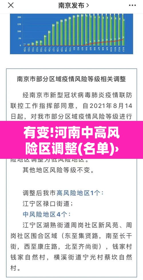 有变!河南中高风险区调整(名单)›河南 中高风险地区