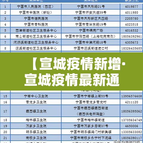 【宣城疫情新增·宣城疫情最新通告】