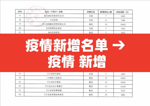 疫情新增名单 → 疫情 新增