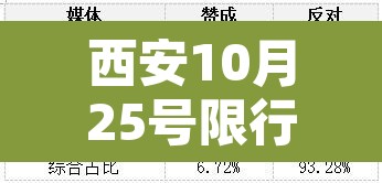 西安10月25号限行—(西安10月25日限号是几和几) 西安10月25号限行—(西安10月25日限号是几和几)