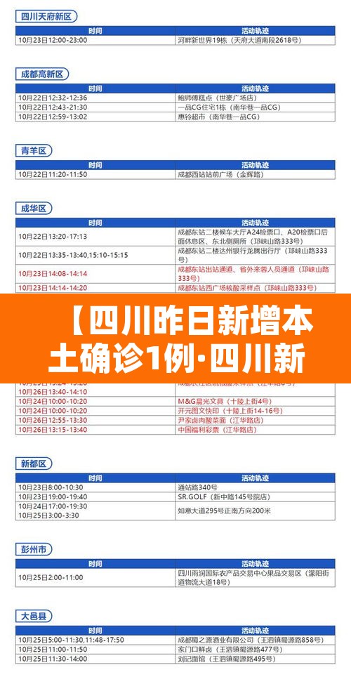 【四川昨日新增本土确诊1例·四川新增1例疑似本土】