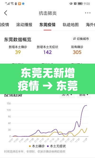 东莞无新增疫情 → 东莞新增1例无症状轨迹
