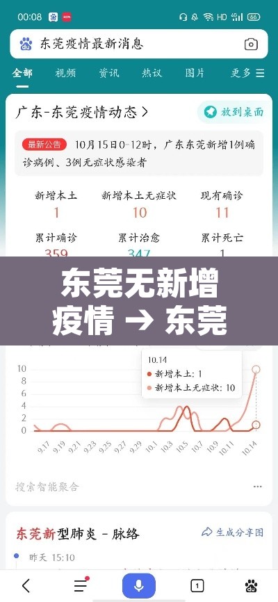 东莞无新增疫情 → 东莞新增1例无症状轨迹