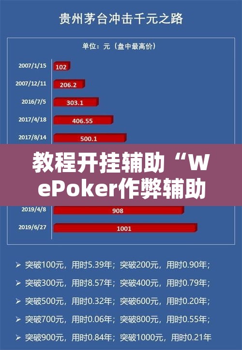 教程开挂辅助“WePoker作弊辅助透视详细”其实确实有挂