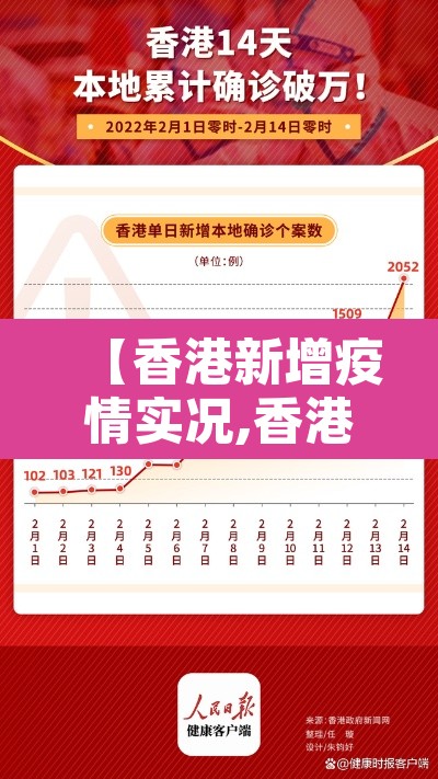 【香港新增疫情实况,香港疫情新增104例】