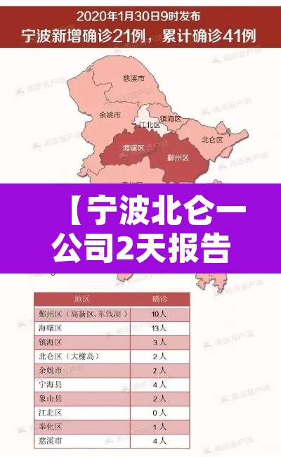 【宁波北仑一公司2天报告10例确诊·宁波北仑确诊病例】