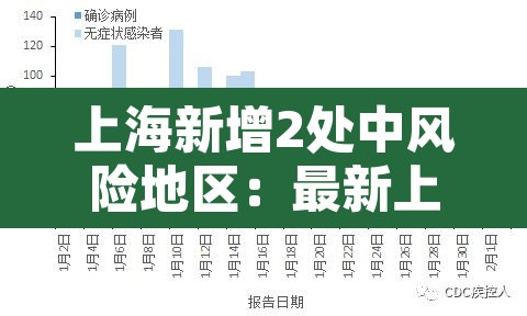 上海新增2处中风险地区：最新上海中风险地区有哪些