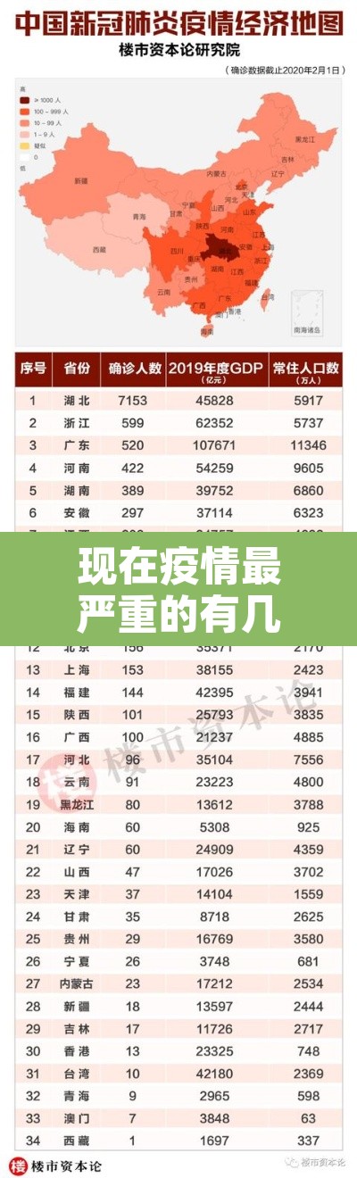 现在疫情最严重的有几个地方城市 → 现在疫情最严重的有几个地方城市排名 现在疫情最严重的有几个地方城市 → 现在疫情最严重的有几个地方城市排名