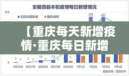 【重庆每天新增疫情·重庆每日新增病例】