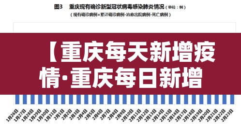 【重庆每天新增疫情·重庆每日新增病例】