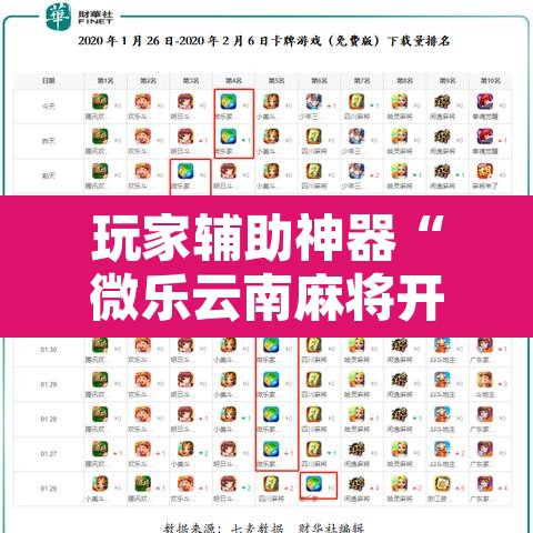 玩家辅助神器“微乐云南麻将开挂教程	”其实确实有挂
