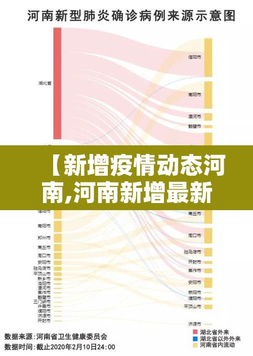 【新增疫情动态河南,河南新增最新疫情】