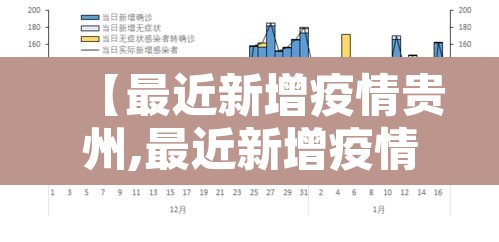 【最近新增疫情贵州,最近新增疫情贵州有多少例】