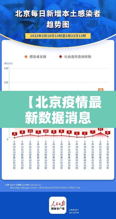【北京疫情最新数据消息今天新增,北京疫情最新增加3例】