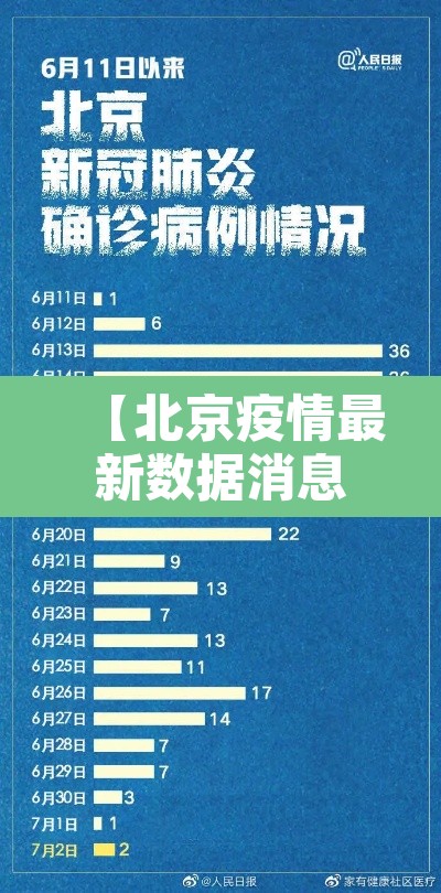 【北京疫情最新数据消息今天新增,北京疫情最新增加3例】