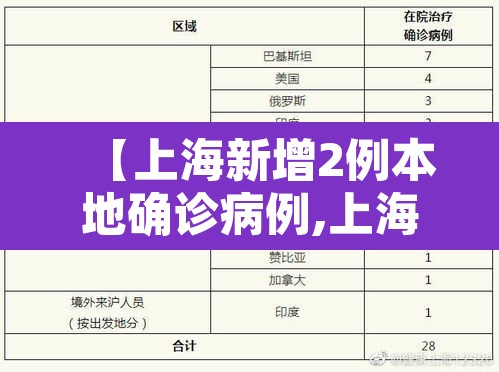 【上海新增2例本地确诊病例,上海公布2例本地新增病例轨迹?】