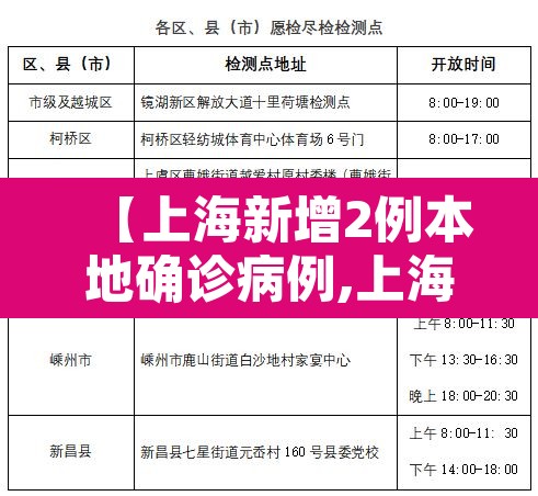 【上海新增2例本地确诊病例,上海公布2例本地新增病例轨迹?】