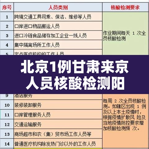 北京1例甘肃来京人员核酸检测阳性：甘肃对北京来甘人员的最新要求