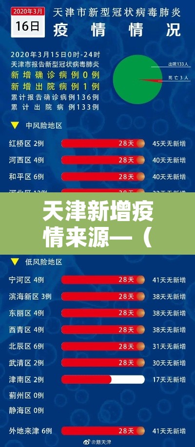 天津新增疫情来源—（天津新增病例来源）