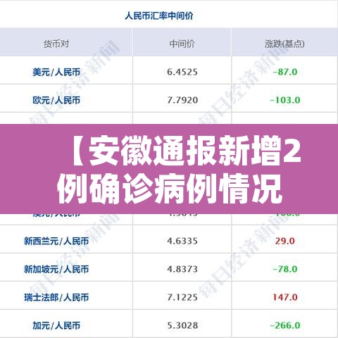 【安徽通报新增2例确诊病例情况·安徽新增2例本土确诊病例行程】