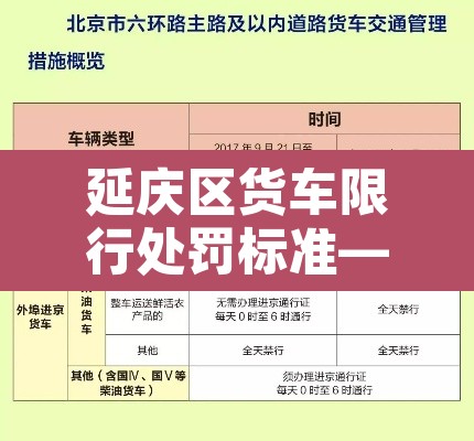 延庆区货车限行处罚标准—（2020延庆货车限行区域清晰图）