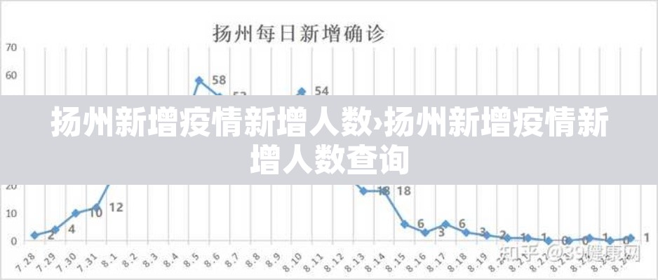 扬州新增疫情新增人数›扬州新增疫情新增人数查询
