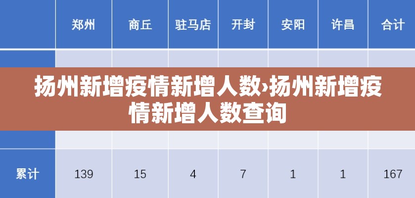 扬州新增疫情新增人数›扬州新增疫情新增人数查询