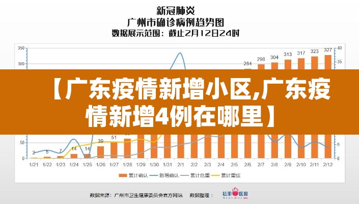 【广东疫情新增小区,广东疫情新增4例在哪里】