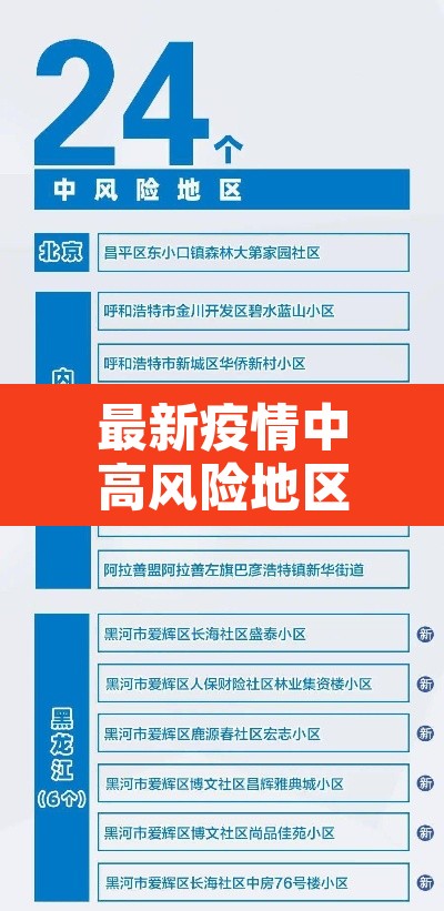 最新疫情中高风险地区名单：最新疫情中高风险地区图表