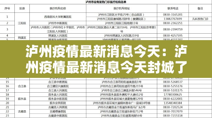 泸州疫情最新消息今天：泸州疫情最新消息今天封城了