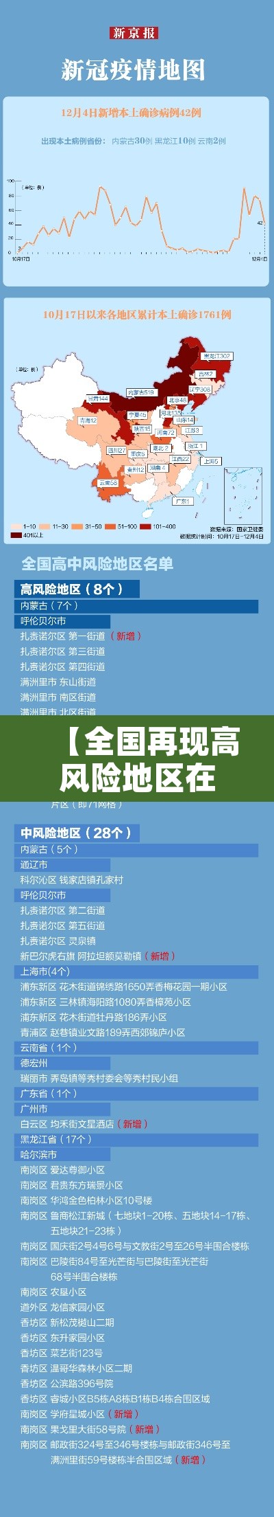【全国再现高风险地区在内蒙古,全国再现高风险地区 内蒙古一地防控升级】