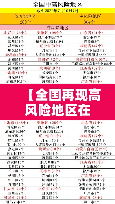 【全国再现高风险地区在内蒙古,全国再现高风险地区 内蒙古一地防控升级】