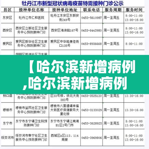 【哈尔滨新增病例,哈尔滨新增病例最新消息】