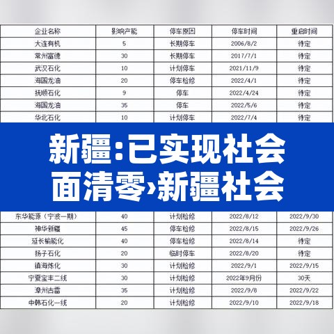 新疆:已实现社会面清零›新疆社会状况如何