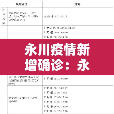 永川疫情新增确诊：永川新冠肺炎疫情