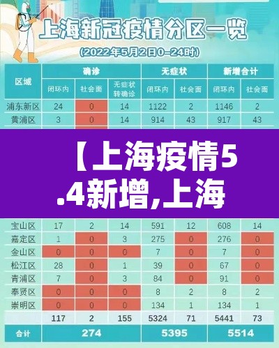 【上海疫情5.4新增,上海新增5例本土确诊病例,详情公布】