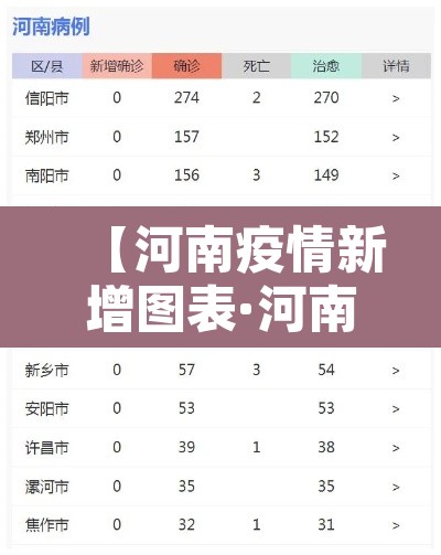 【河南疫情新增图表·河南疫情新增数据】