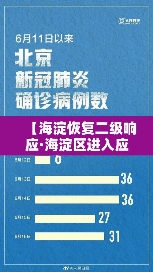 【海淀恢复二级响应·海淀区进入应急】