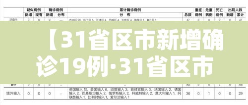 【31省区市新增确诊19例·31省区市新增确诊20例8885】
