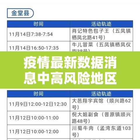 疫情最新数据消息中高风险地区›疫情最新中高风险地区最新名单